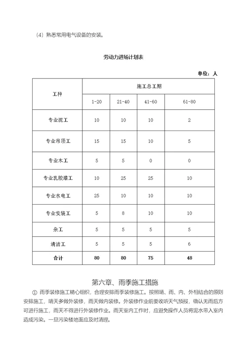 温德姆酒店装修工程施工组织设计