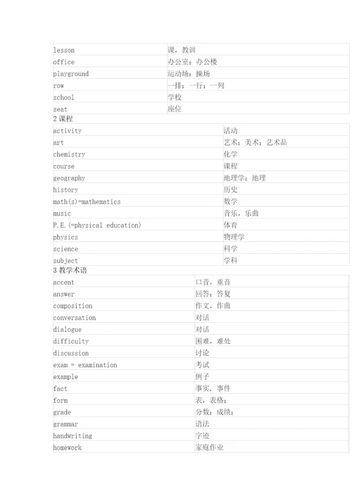 初中英语1600个词汇分类速记表共52页