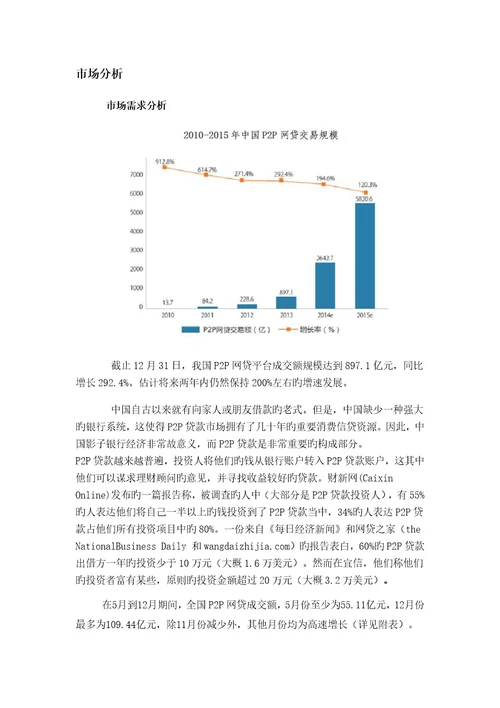 网贷平台商业综合计划书