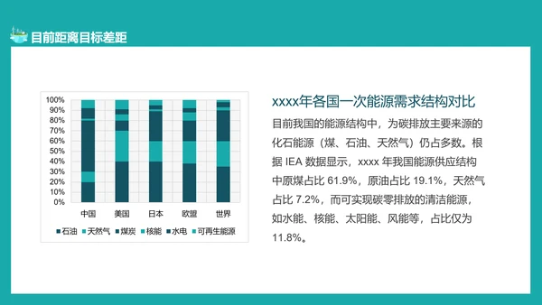 碳中和概念全球变暖环保PPT模板