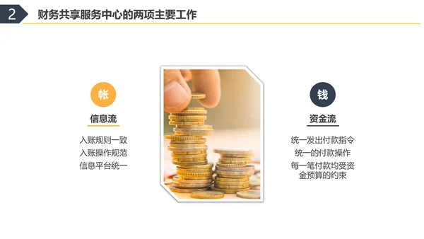 彩色水彩简约商务财务共享服务实训总结企业培训PPT财务知识培训