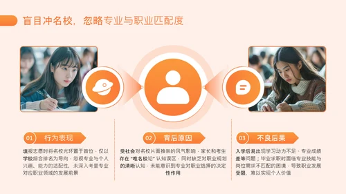橙色简约风高考志愿填报指南PPT