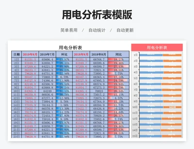 用电分析表模版
