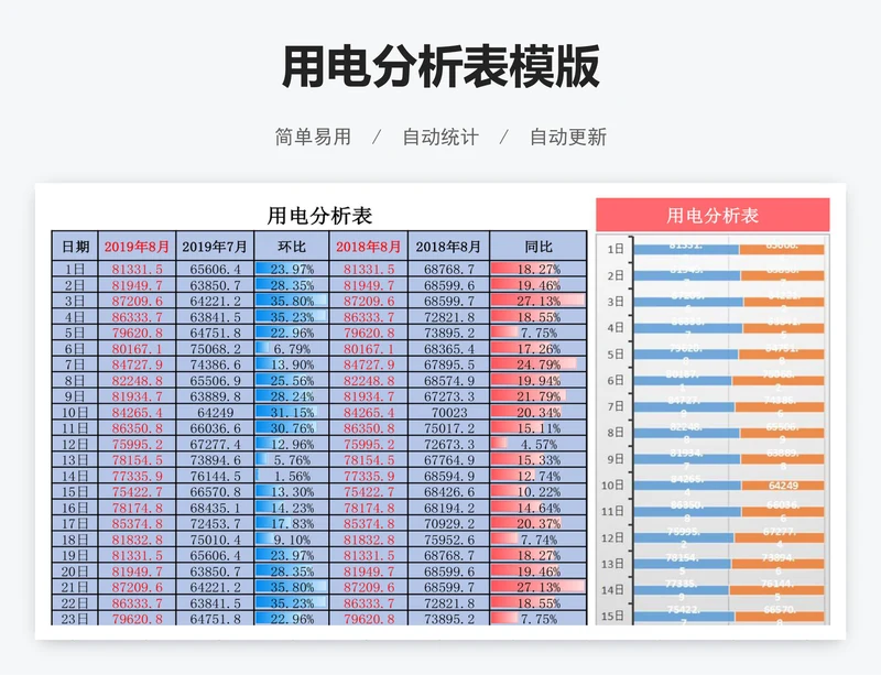用电分析表模版