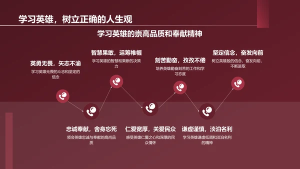红色历史英雄人物介绍PPT模板