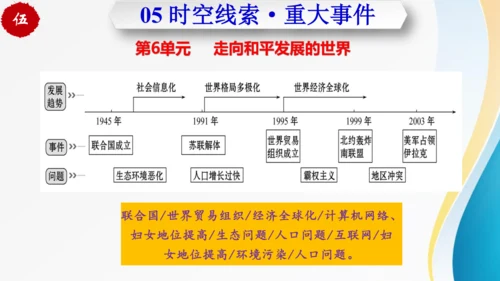 第六单元走向和平发展的世界（单元复习）-九年级历史下册同步备课系列（部编版）