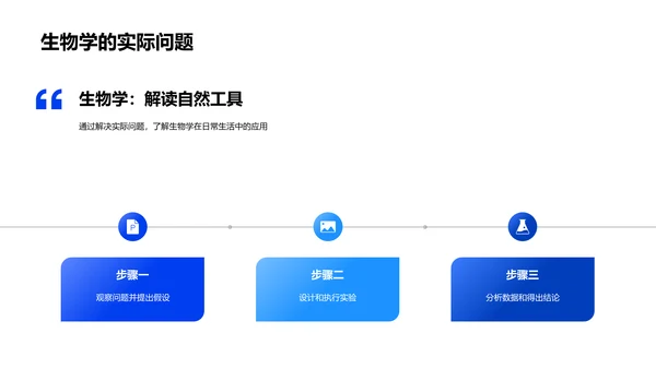 生物学课程解析PPT模板