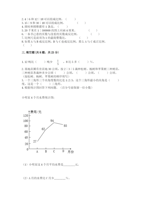 六年级下册数学期末测试卷（预热题）.docx