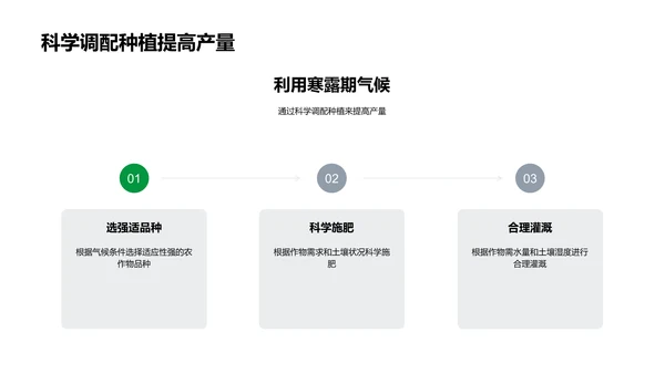 寒露节气农事讲座PPT模板