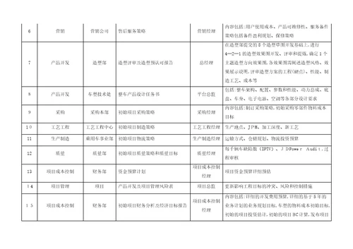 2整车研发流程架构说明