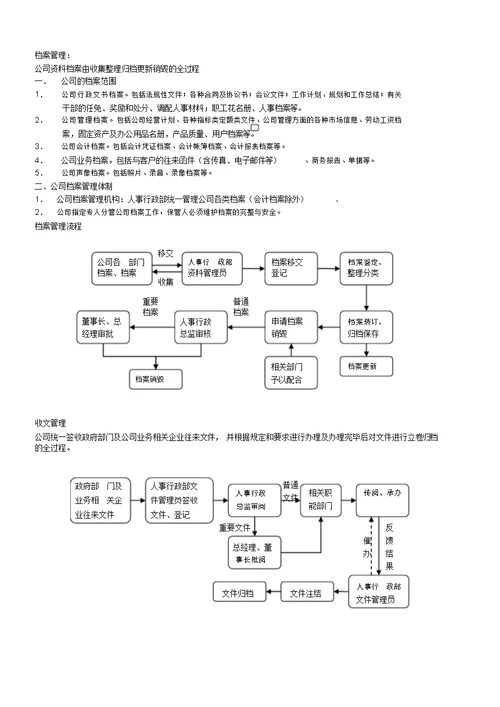 企业行政日常工作流程