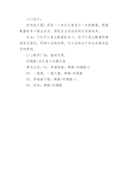 小学数学四年级下册必考知识点整理.docx