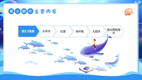 2023年海底两万里法国作家儒勒凡尔纳作品阅读读书分享PPT