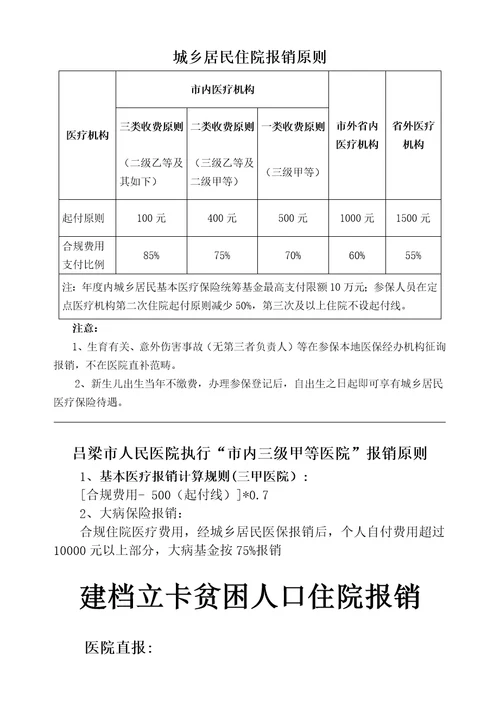 城乡居民医保报销标准流程