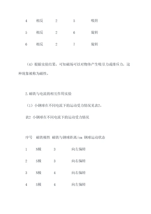 磁的应用实验报告