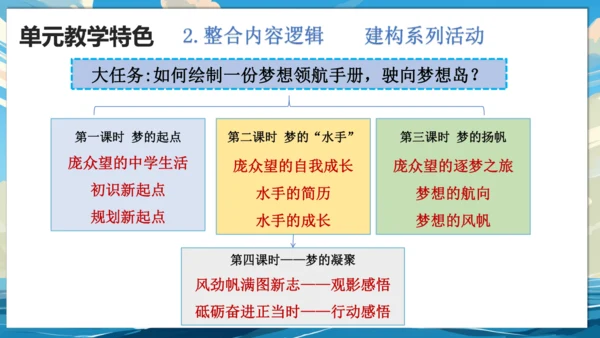 【大单元说课】第一单元《少年有梦》--扬帆逐梦正当时 课件