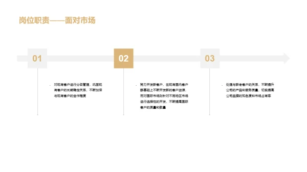黄色商务市场部年终工作总结PPT案例