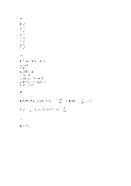 北师大版小升初数学模拟试卷附答案（黄金题型）.docx