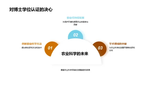 农业科学研究探究