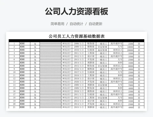 公司人力资源看板