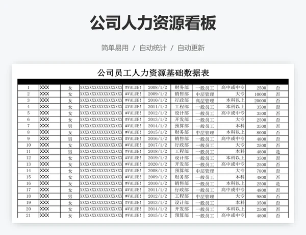 公司人力资源看板
