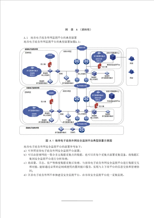 电子政务外网安全监测平台技术规范征求