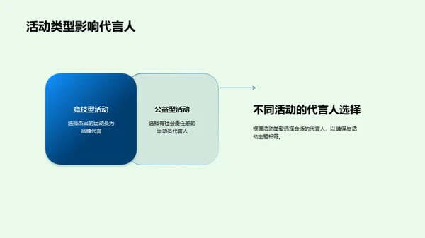 运动员驱动的活动策划