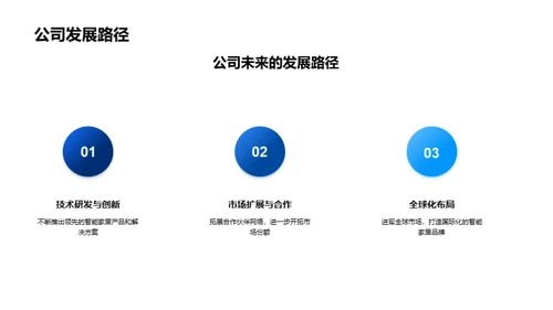 智能生活：未来家居新趋势