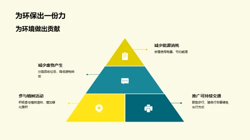 拥抱绿色，责任所在