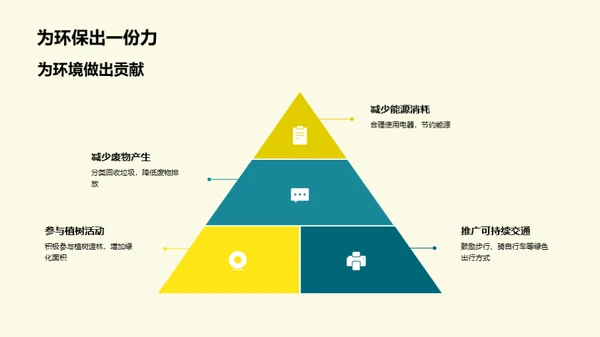 拥抱绿色，责任所在