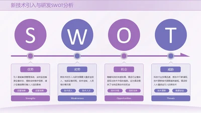 紫色系简约风swot分析SWOT关系页