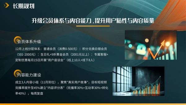 橙色欧美风营销报告PPT模板