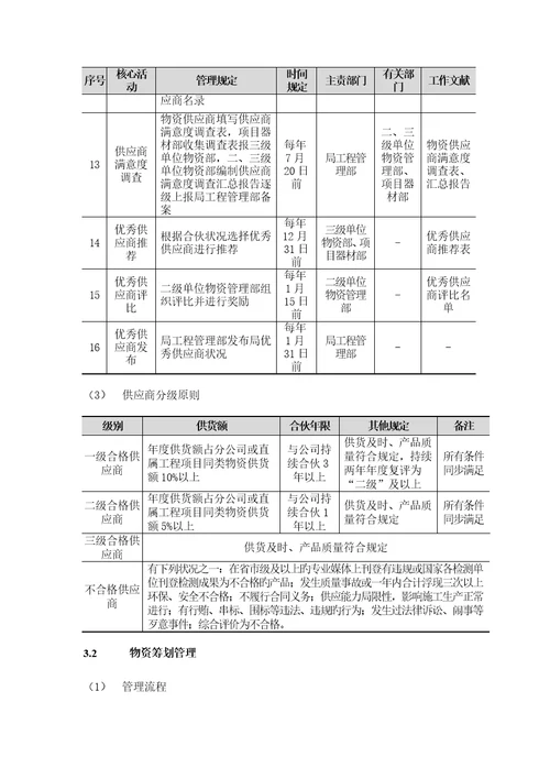 供方和采购管理标准手册物资篇