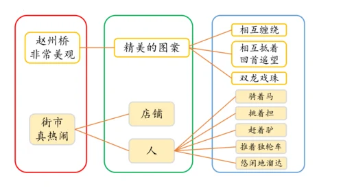 统编版三年级下册语文《语文园地三》课件