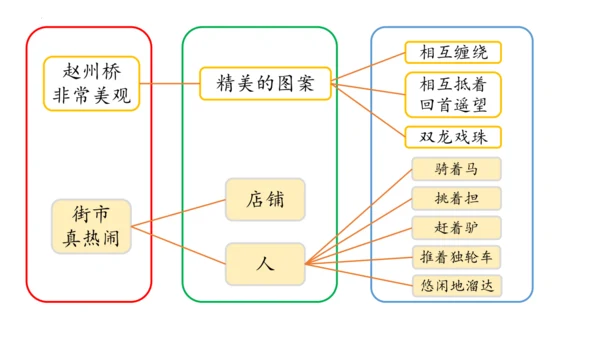 统编版三年级下册语文《语文园地三》课件