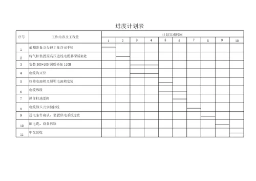 苯乙烯装置重油催化裂化装置热联合改造电气施工实施技术方案书电动、照明、接地部分