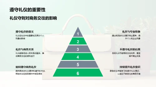 金融业商务礼仪解析