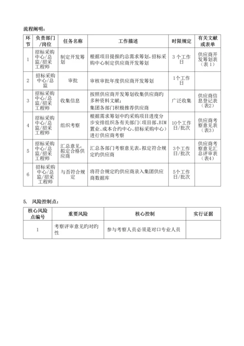 房地产全新招标采购标准流程汇编.docx