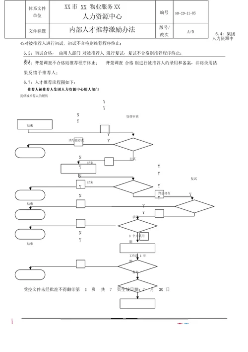 物业公司内部人才推荐激励办法