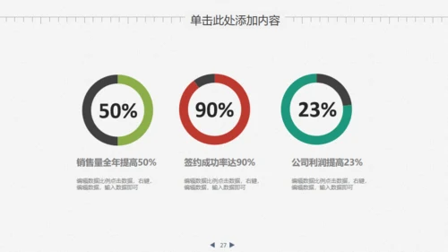 业绩数据分析报告财务金融通用PPT模板
