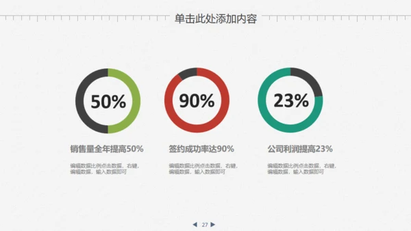 业绩数据分析报告财务金融通用PPT模板