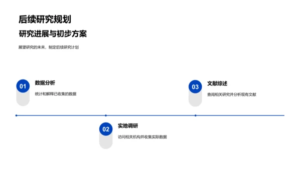 开题答辩报告PPT模板