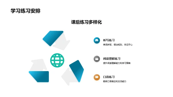英语学习新征程