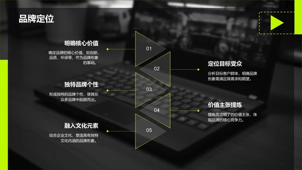 黑色商务风创业项目商业计划书指南PPT模板