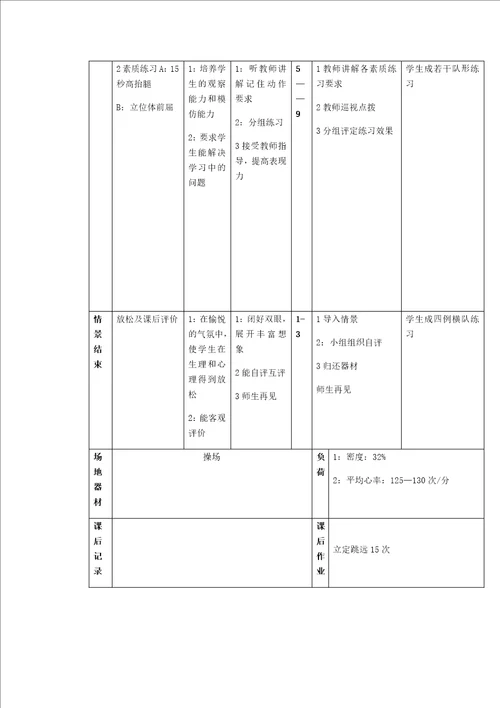 七年级体育与健康教育教案短跑素质练习x