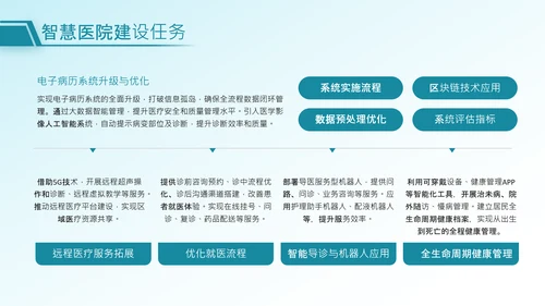 绿色商务风智慧医院建设PPT模板