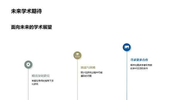 实习与学术研究的融合