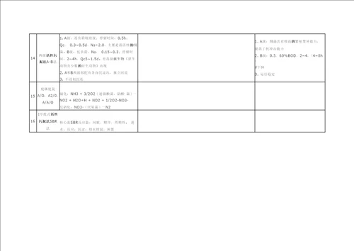 各种活性污泥法特点