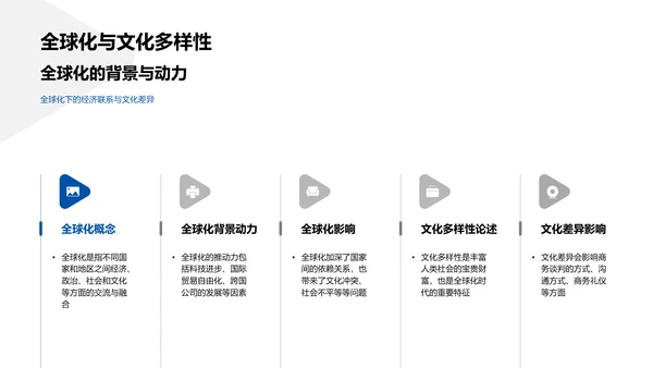 商务谈判跨文化交流PPT模板