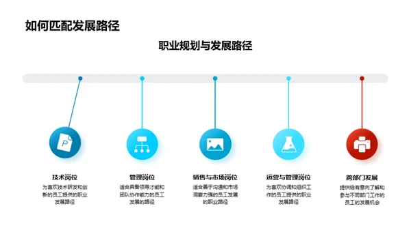 职业增值:晋升与规划